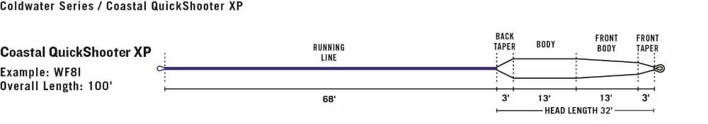 Lines Rio Coastal Quickshooter Xp Fly Line 4 Lines Rio Coastal Quickshooter Xp Fly Line