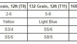 Olympic Peninsula Skagit Tactics Opst Commando Skagit Sink Tips - 12ft Leader