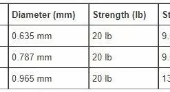 Orvis Mission Shooting Line Lines