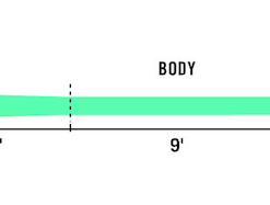 Rio Skagit Max Shooting Head - Closeout