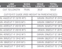 Scientific Anglers Sonar Tropical Custom Tip Fly Line