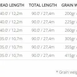 Scientific Anglers Frequency Saltwater Fly Line