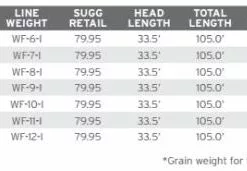 Scientific Anglers Sonar Titan Full Intermediate Fly Line