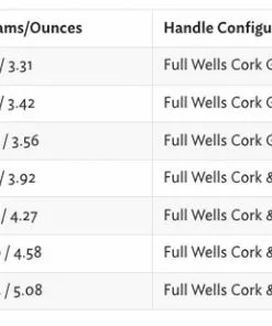 Thomas And Thomas Rods Thomas & Thomas Sextant Fly Rod 7 Thomas And Thomas Rods Thomas & Thomas Sextant Fly Rod