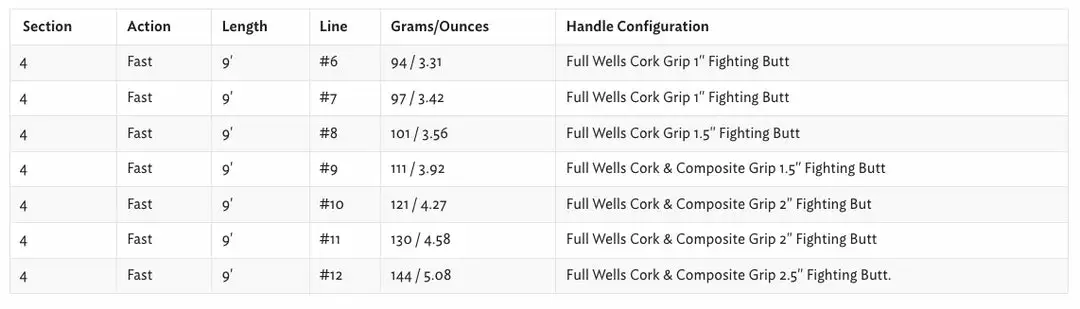 Thomas And Thomas Rods Thomas & Thomas Sextant Fly Rod 5 Thomas And Thomas Rods Thomas & Thomas Sextant Fly Rod