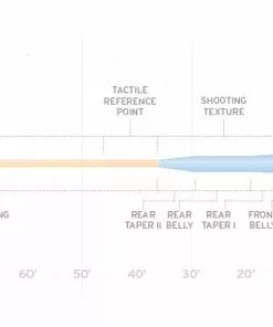 Scientific Anglers Amplitude Tarpon Fly Line