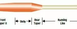Scientific Anglers Versatile Presentation Taper (Vpt) - Closeout Lines