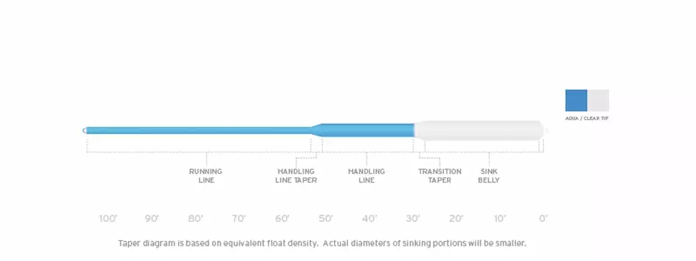 Scientific Anglers Sonar Sink 30 Clear Fly Line 4 Scientific Anglers Sonar Sink 30 Clear Fly Line