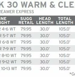 Scientific Anglers Sonar Sink 30 Clear Fly Line 7 Scientific Anglers Sonar Sink 30 Clear Fly Line