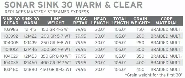 Scientific Anglers Sonar Sink 30 Clear Fly Line 5 Scientific Anglers Sonar Sink 30 Clear Fly Line