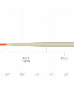 Lines Scientific Anglers Amplitude Smooth Anadro Stillwater Indicator