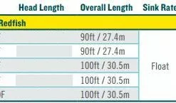 Rio Summer Redfish Fly Line Lines