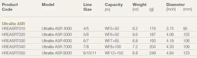 Spools Hardy Ultralite Asr Spool 4 Spools Hardy Ultralite Asr Spool