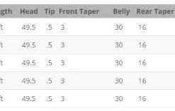 Airflo Super-Dri Nymph/Indicator - Closeout