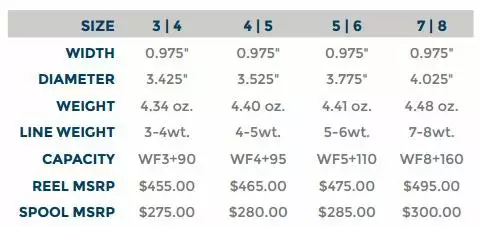 Ross Evolution R Spool Spools 7 Ross Evolution R Spool Spools