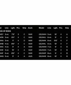 Rods Orvis Helios 3f Fly Rod