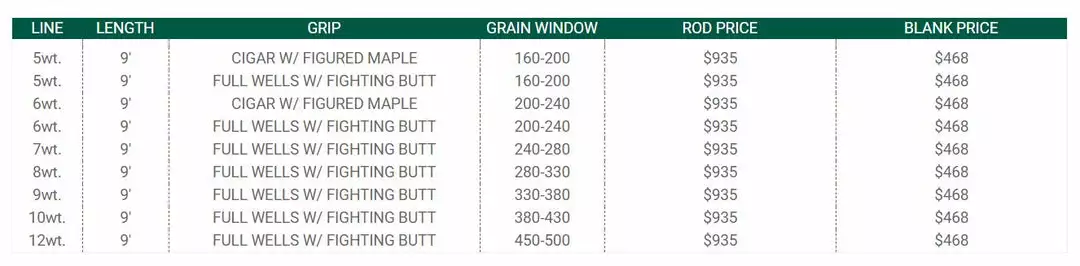 Winston Alpha+ Fly Rod 7 Winston Alpha+ Fly Rod