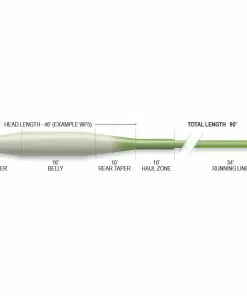 Airflo Superflo Tactical Taper Fly Line