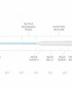 Scientific Anglers Amplitude Bonefish Fly Line