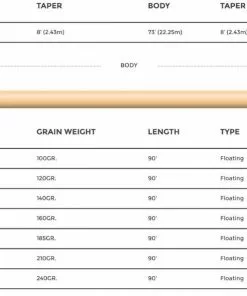 Cortland 444 Floating Fly Line Dt Lines
