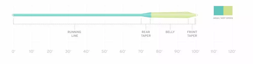 Lines Scientific Anglers Mastery Series Redfish (Warm) Fly Line - Closeout 4 Lines Scientific Anglers Mastery Series Redfish (Warm) Fly Line - Closeout