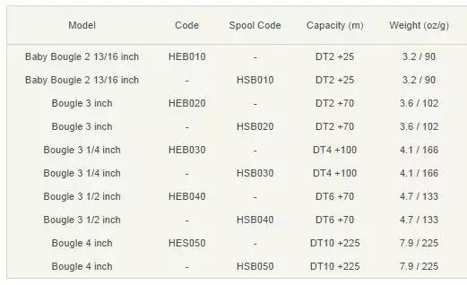 Hardy Spare Bougle Spool 4 Hardy Spare Bougle Spool
