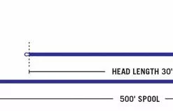 Rio Spey Intouch Level T