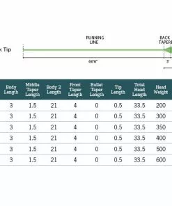 Rio Leviathan 26ft Sink Tip Lines