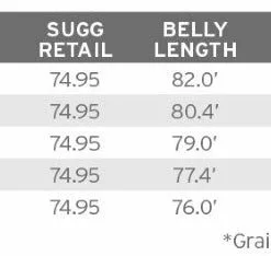 Lines Scientific Anglers Mastery Series Double Taper Dry Fly Line