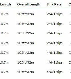Rio Premier Fathom Cleansweep Sinking Line