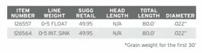 Lines Scientific Anglers Mastery Series Competition Nymph Fly Line 5 Lines Scientific Anglers Mastery Series Competition Nymph Fly Line