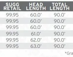 Scientific Anglers Amplitude Smooth Anadro/Nymph Fly Line Lines
