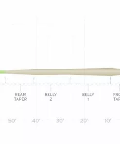Scientific Anglers Mastery Standard Fly Line Lines