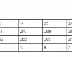 Lines Cortland Fluorocarbon Tapered Leader 9ft