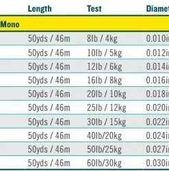 Rio Mono Saltwater Tippet 50 Yd