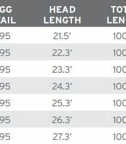 Lines Scientific Anglers Short Belly Taper (Sbt) - Willow Tip/Orange/Willow - Closeout